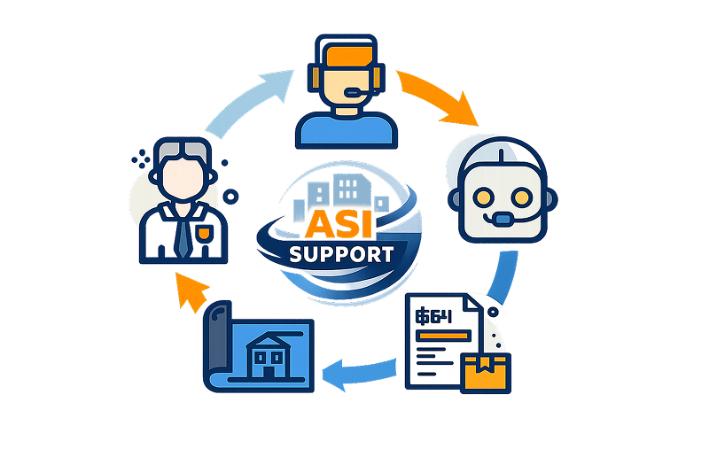 ASI support services infographic design 1